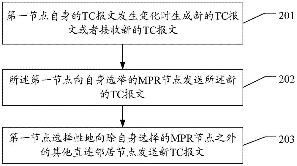 Method and device of processing topology control message