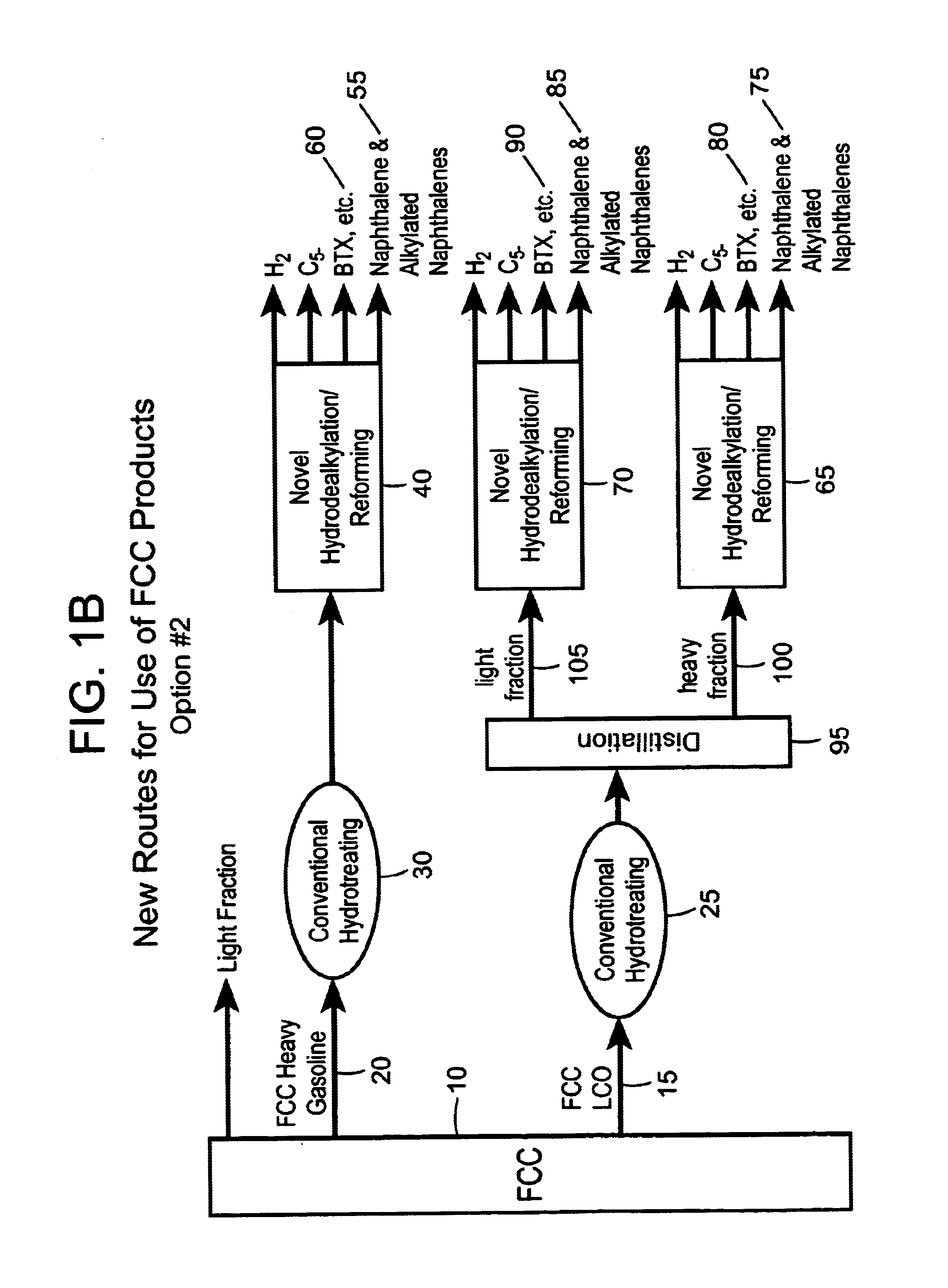 Process for converting heavy hydrocarbon feeds to high octane gasoline, BTX and other valuable aromatics