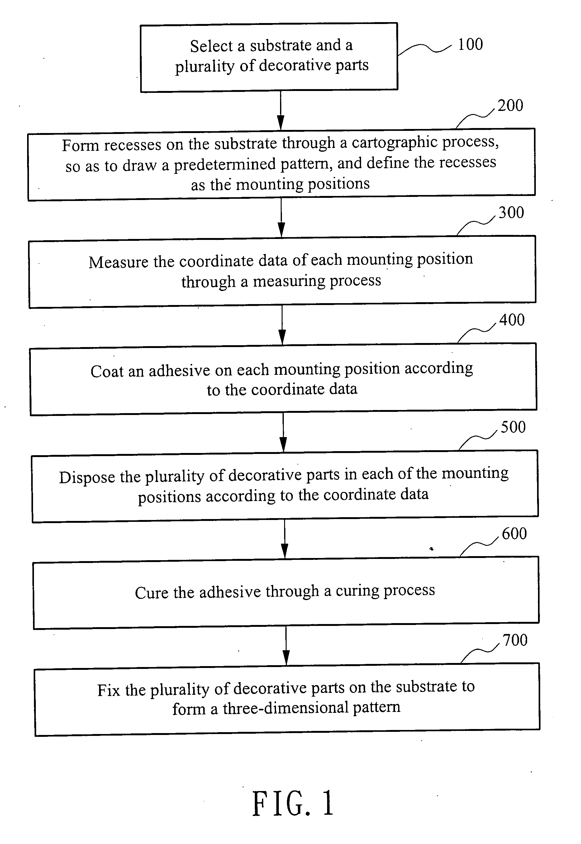 Patterning method