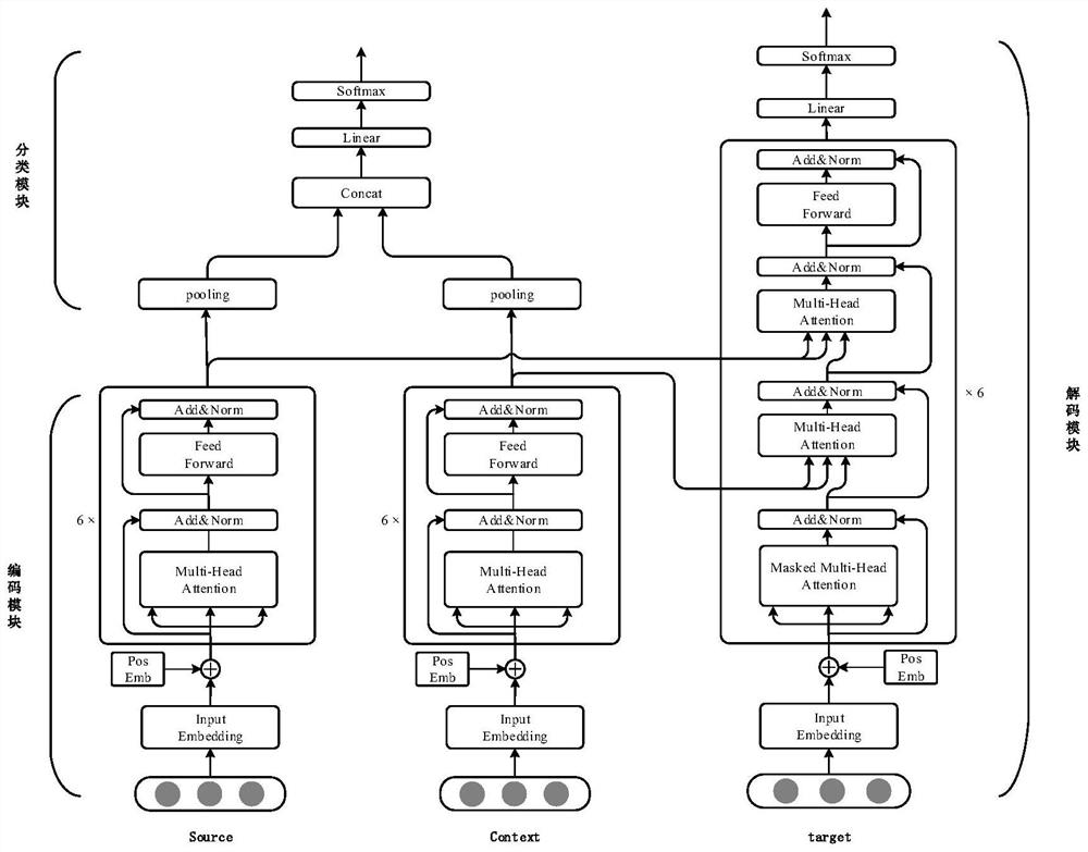 Chinese and Vietnamese neural machine translation method fusing zero pronouns and chapter information