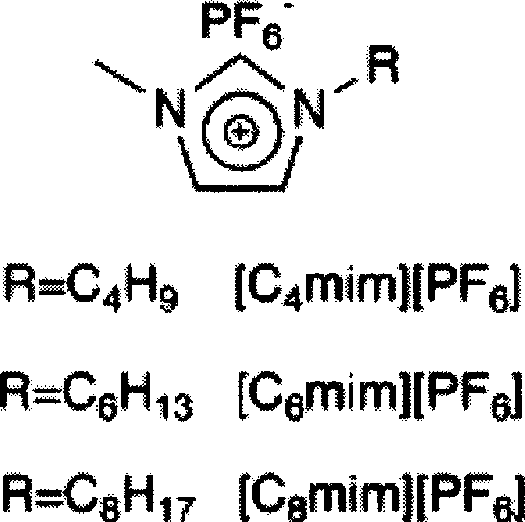 Process for recovering nickel ion from biochemical lixivium of laterite nickel mine by using room temperature ion liquid