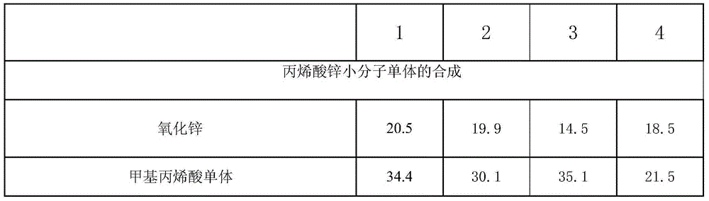 Preparation method of anti-cracking zinc acrylate antifouling paint