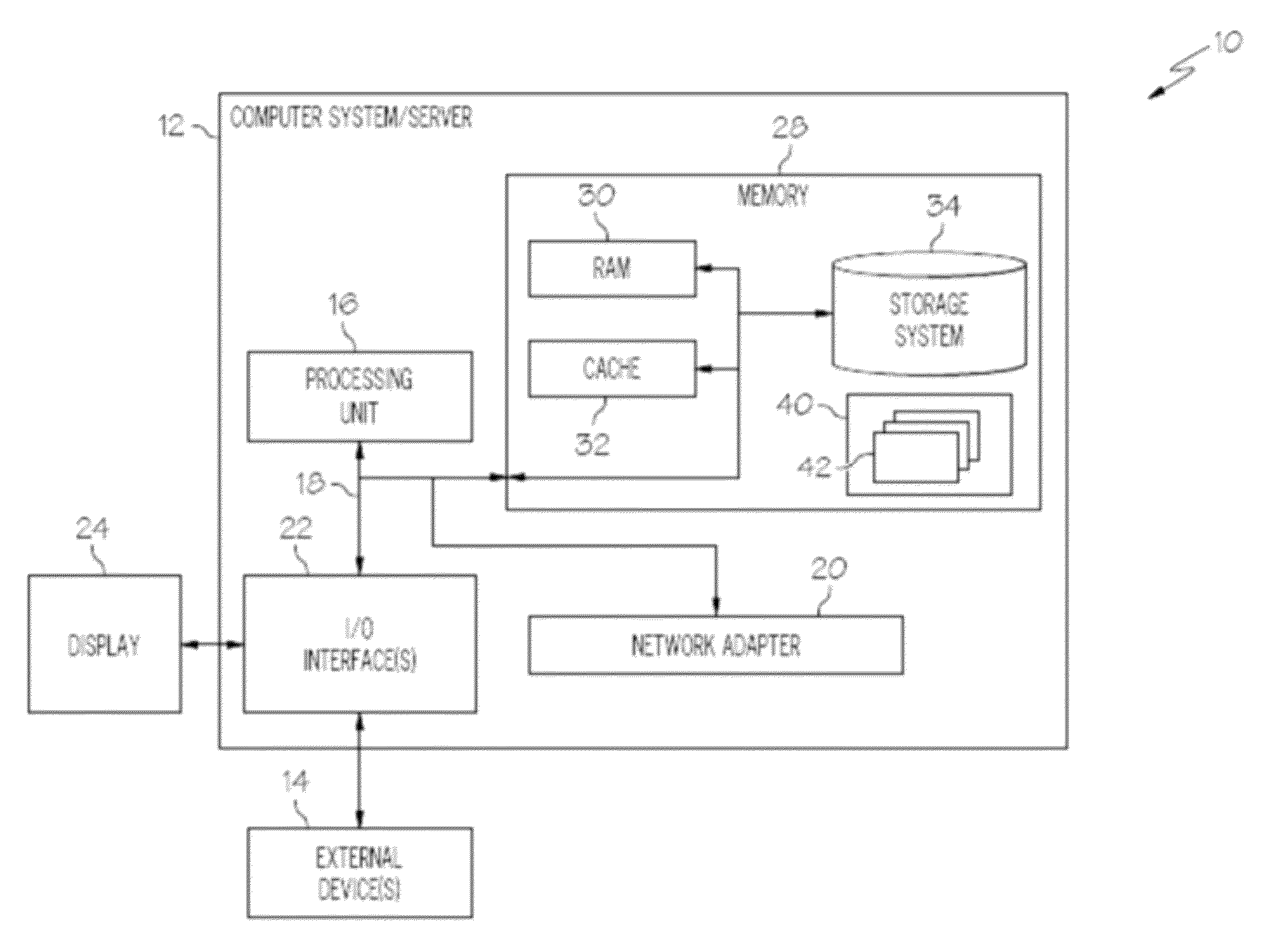 Data warehouse data model adapters