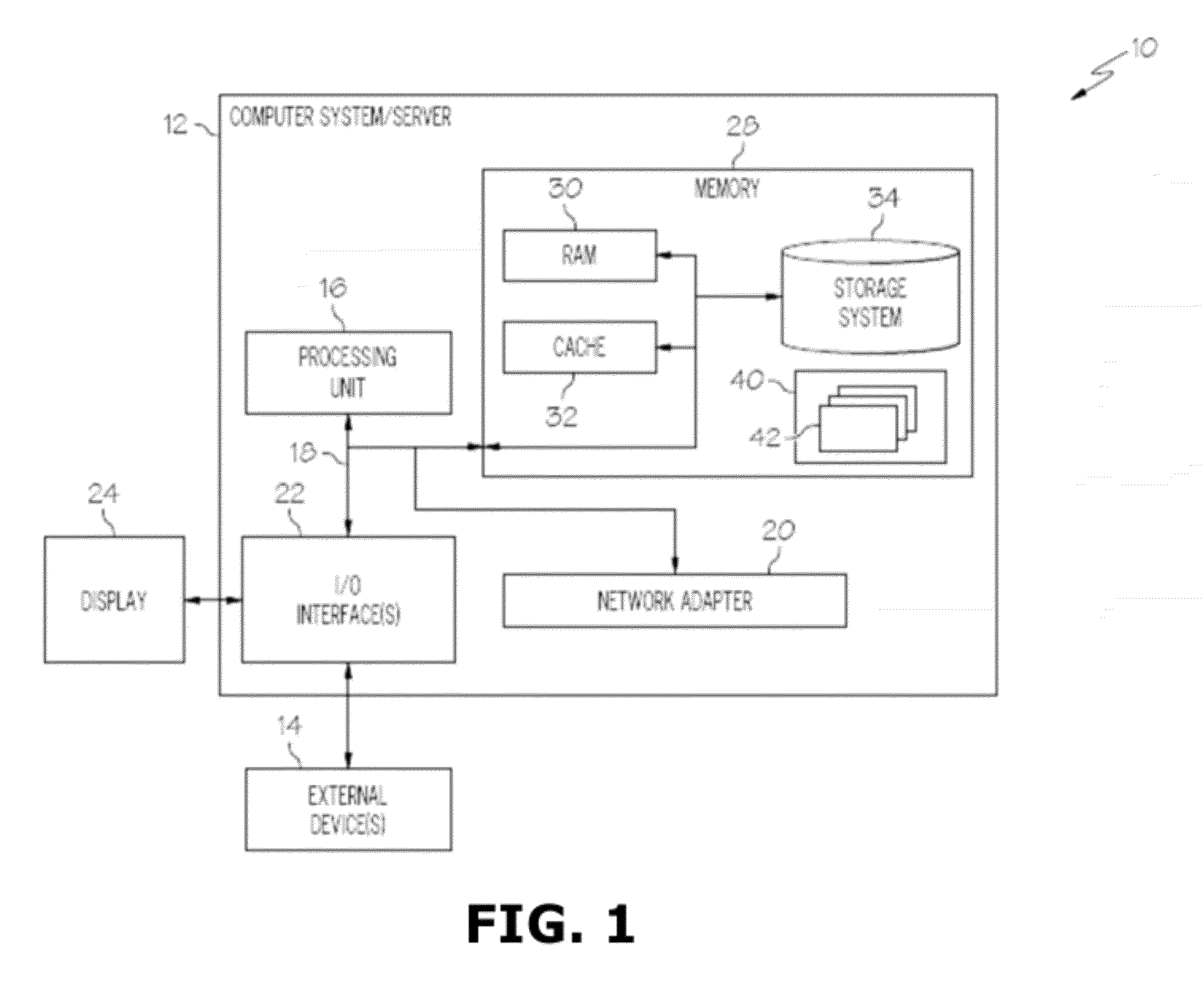 Data warehouse data model adapters