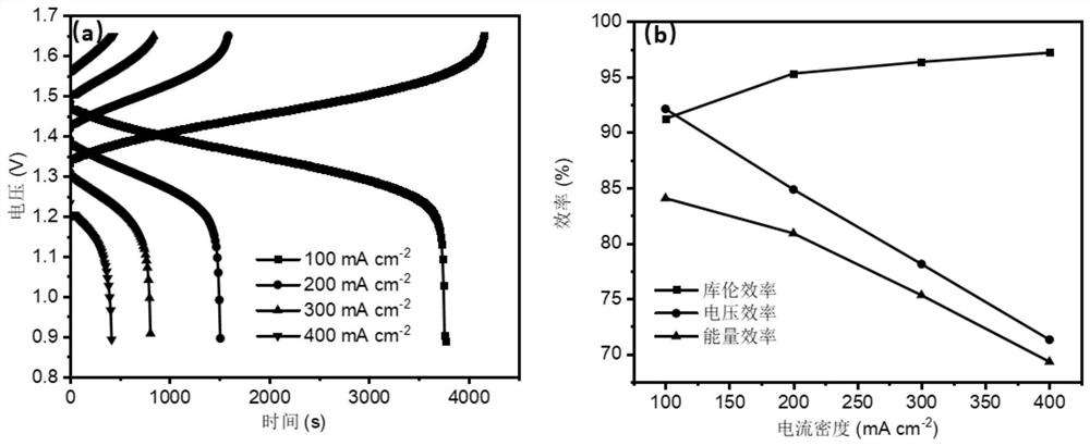 Porous carbon fiber electrode for flow battery and preparation method of porous carbon fiber electrode