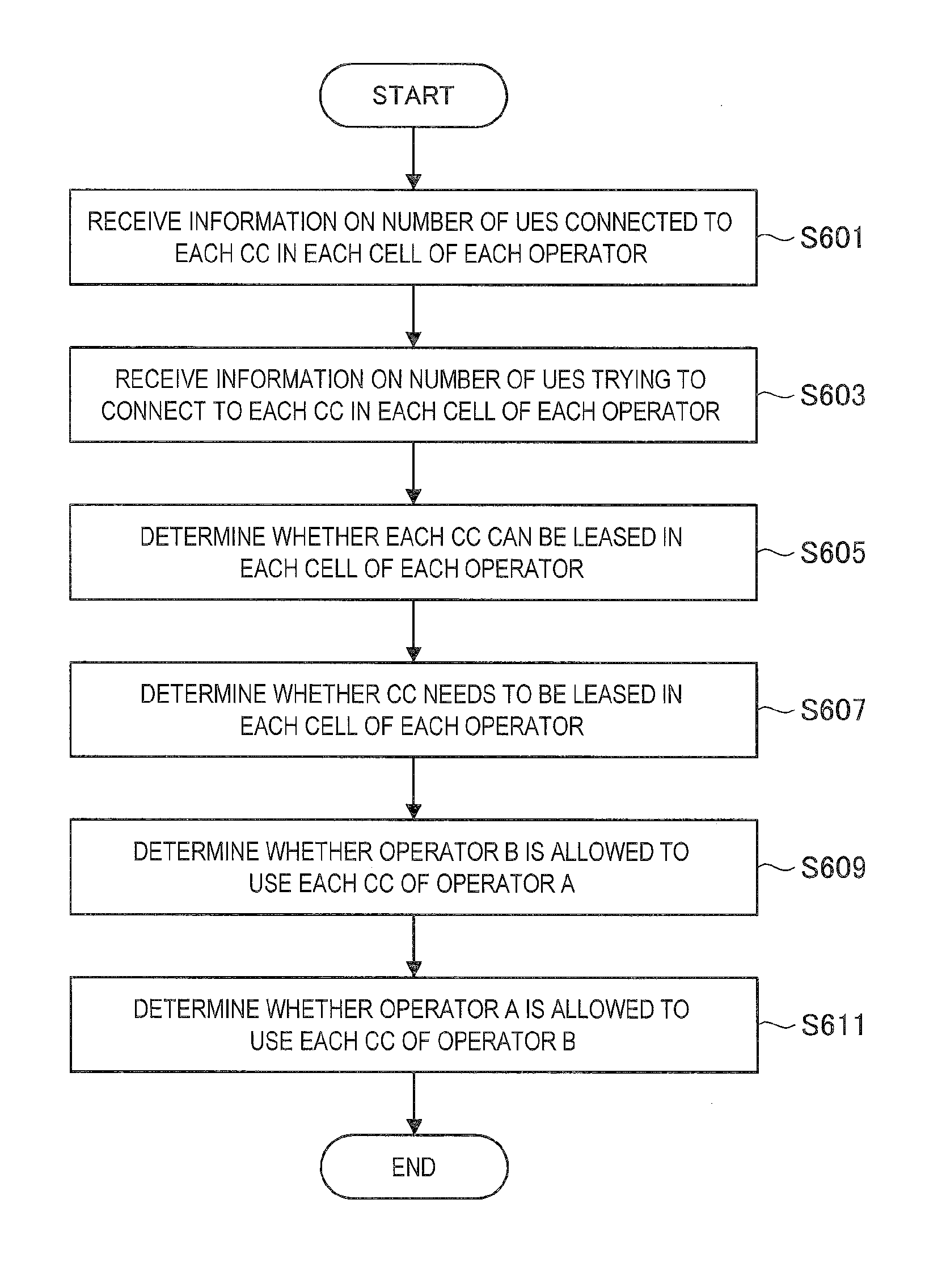 Communication control apparatus, base station, terminal apparatus, and communication control method