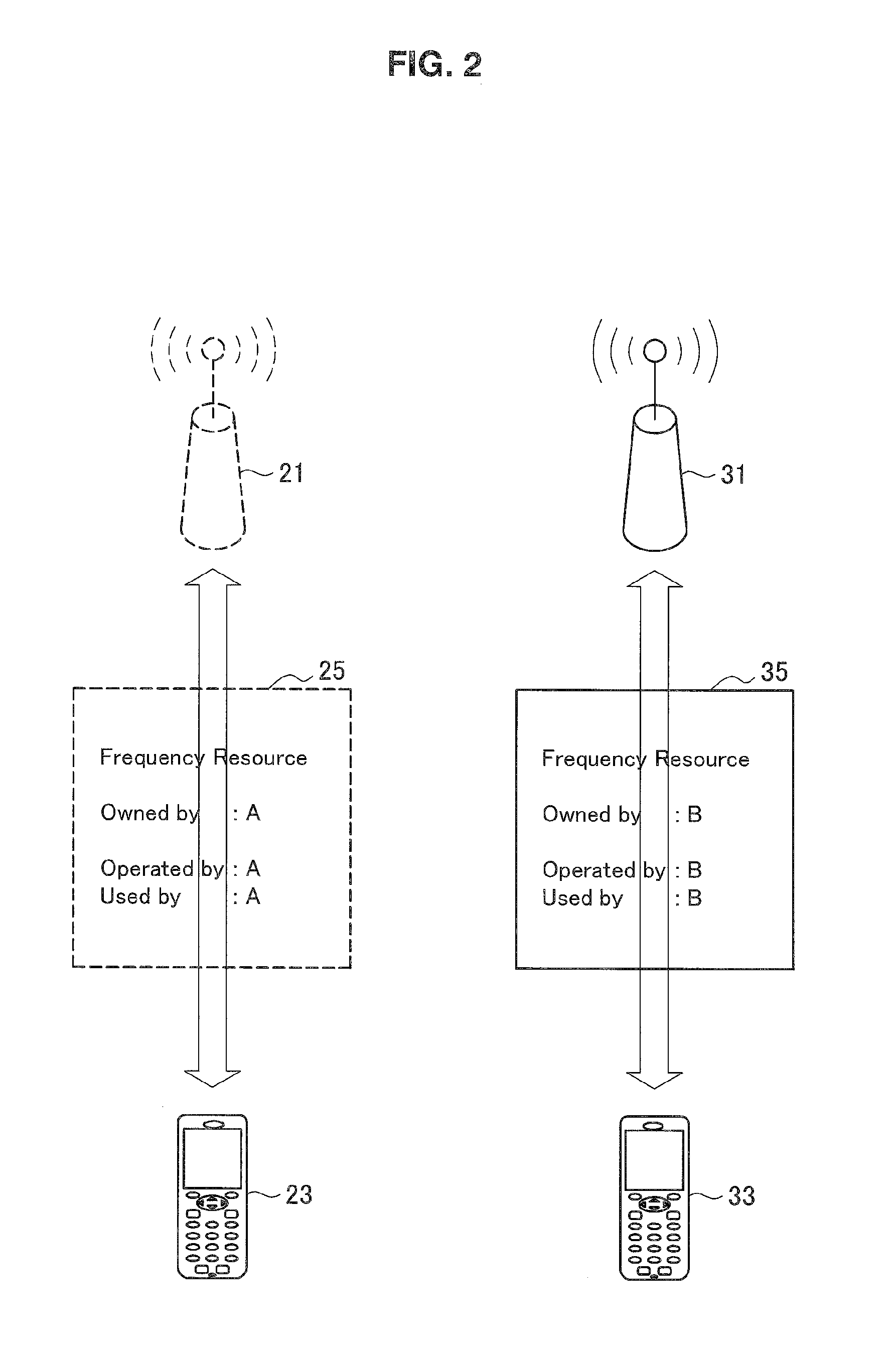 Communication control apparatus, base station, terminal apparatus, and communication control method