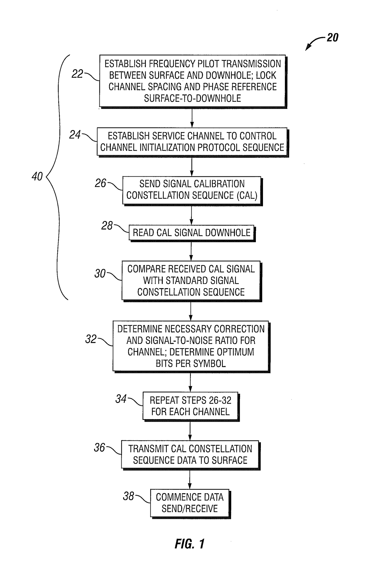 Telemetry method and system for subsurface well and reservoir and logging data