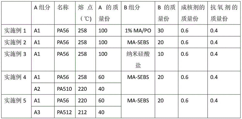 Toughened polyamide resin composite material and preparation method therefor