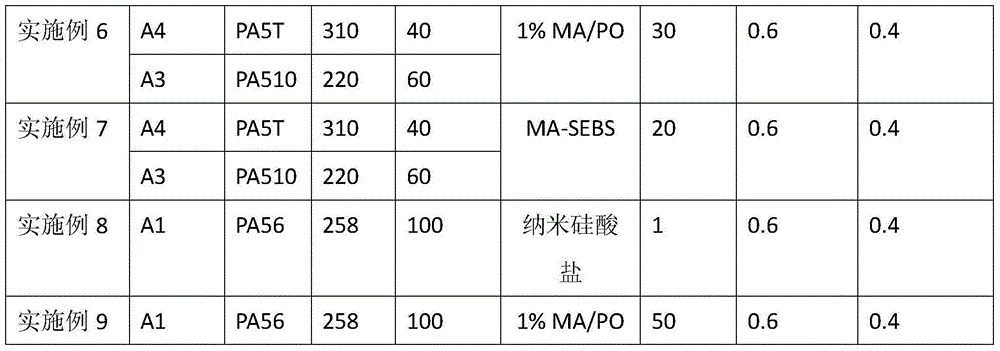 Toughened polyamide resin composite material and preparation method therefor