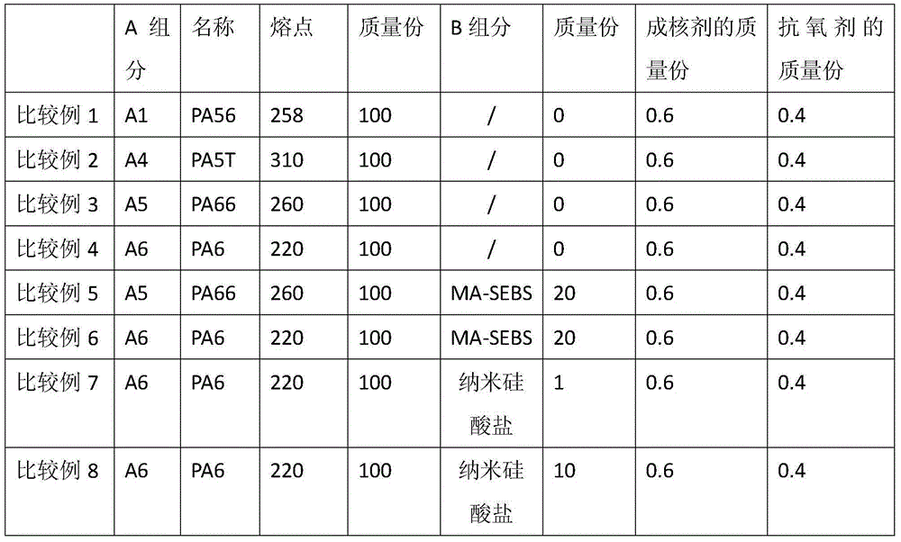 Toughened polyamide resin composite material and preparation method therefor