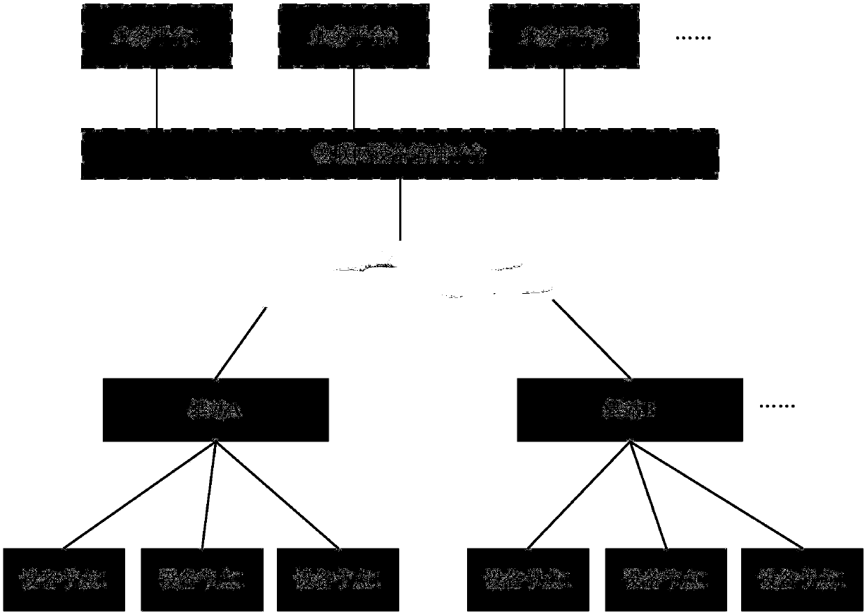 Equipment node authentication method, device and system