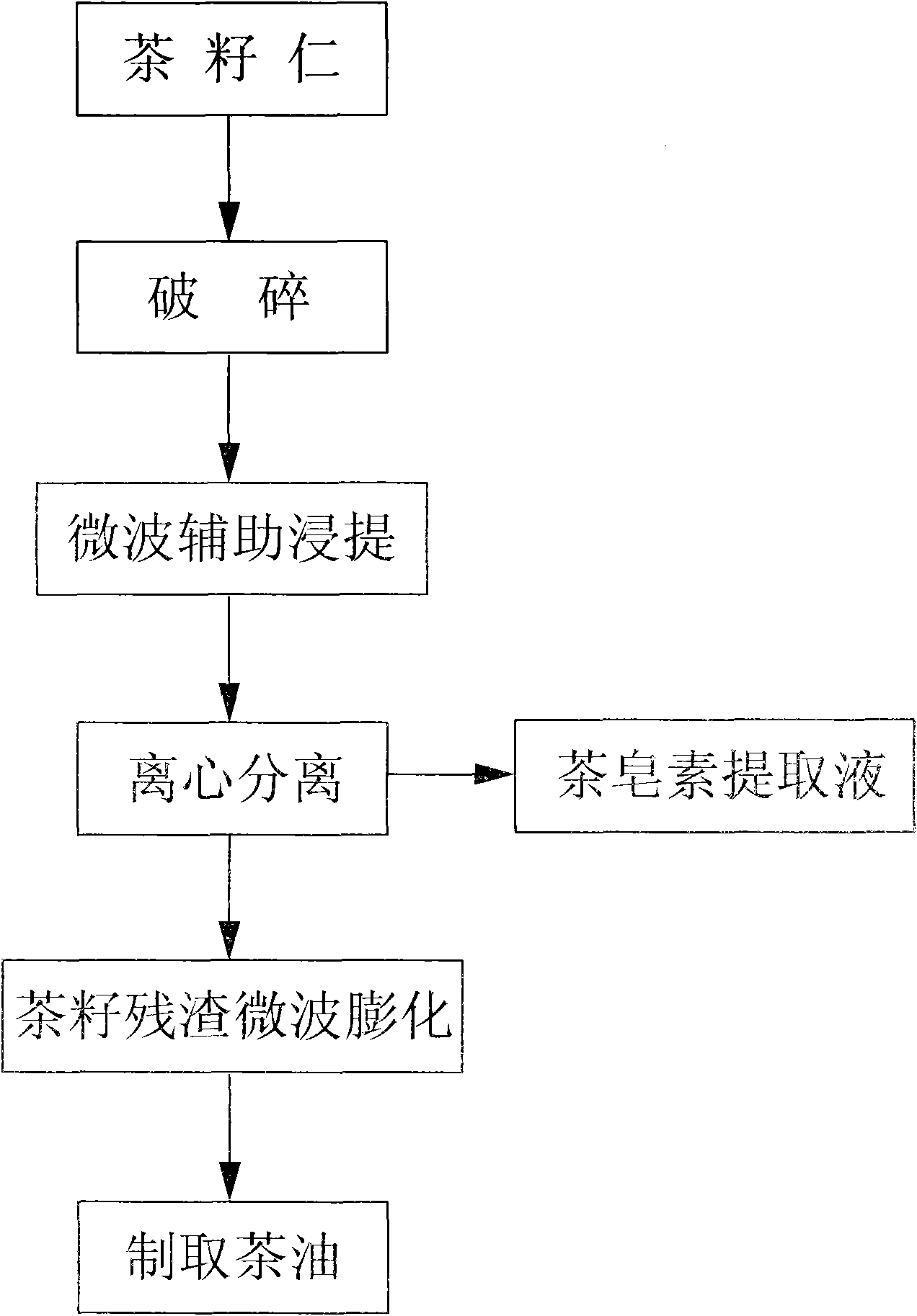 Application of microwave technology in processing oil-tea camellia seeds