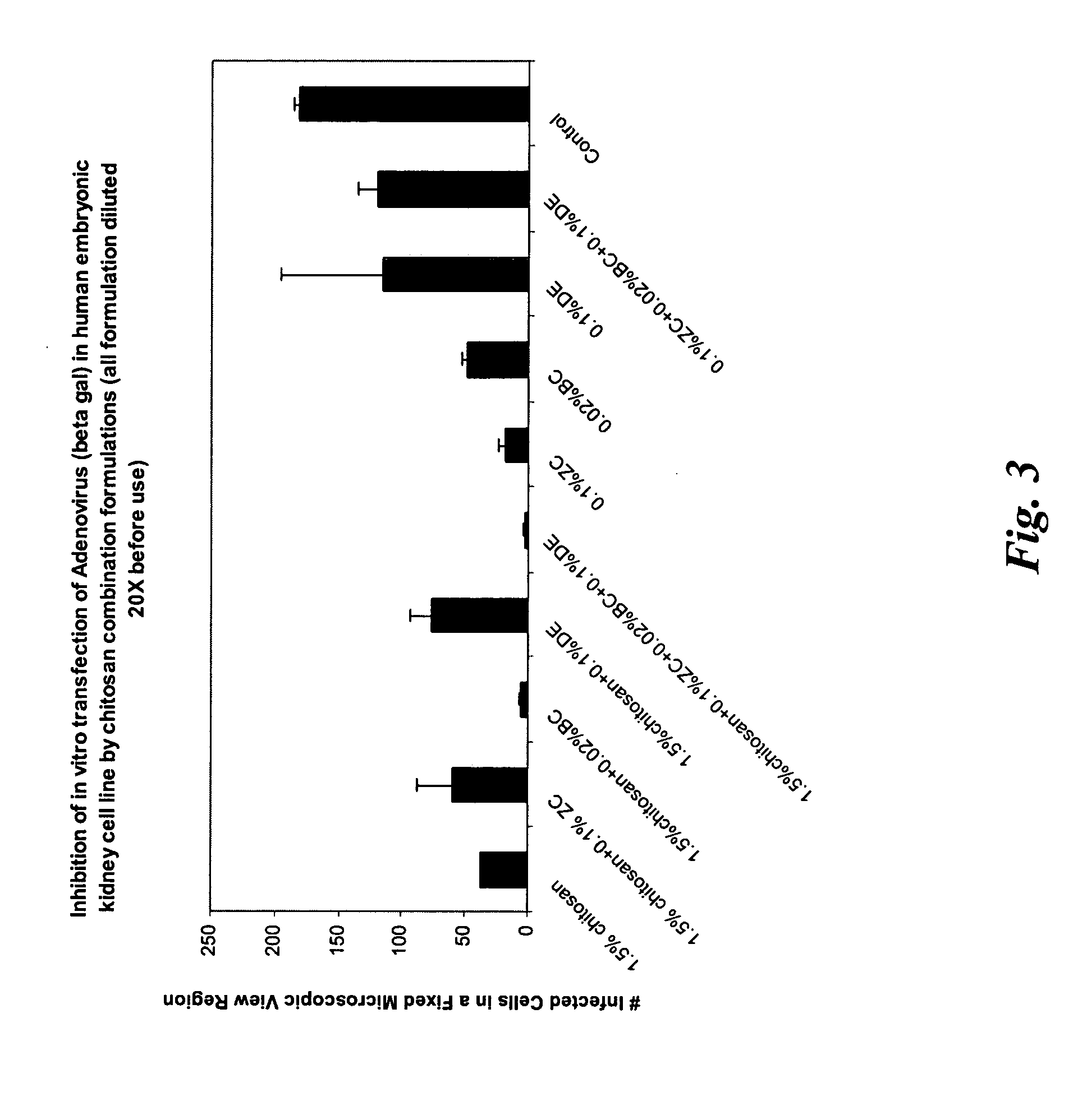 Anti-viral pharmaceutical compositions