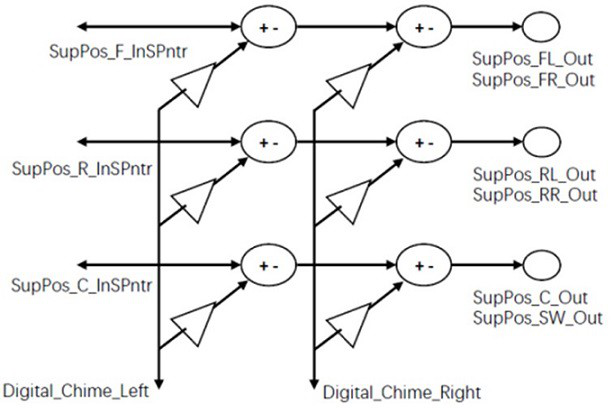 A new car audio digital Chime player