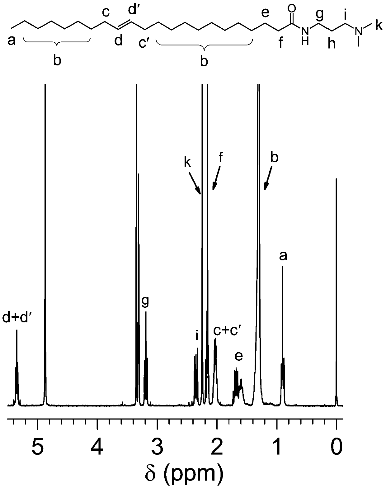 A kind of viscoelastic surfactant for high temperature self-steering acid, preparation method and application