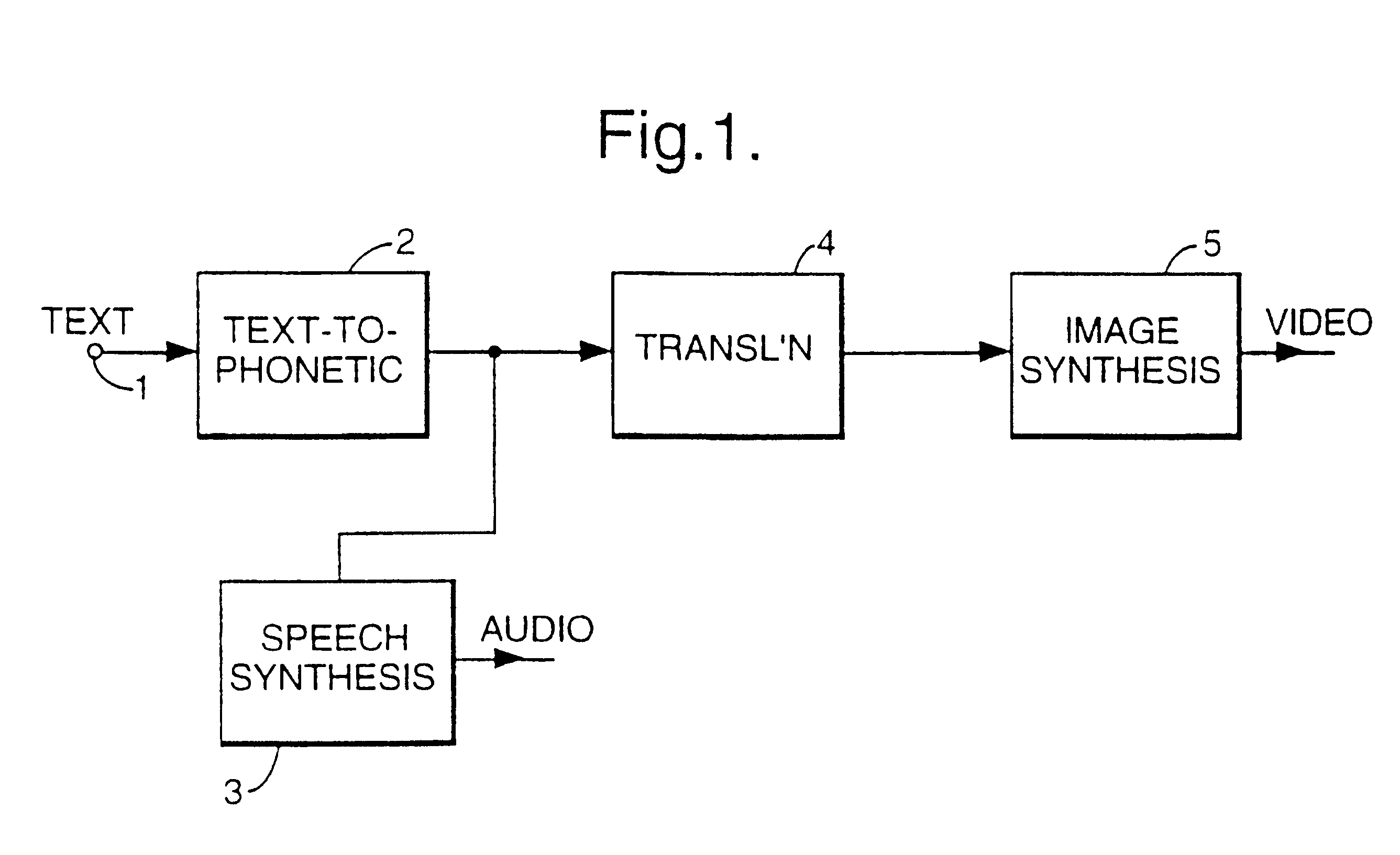 Image synthesis