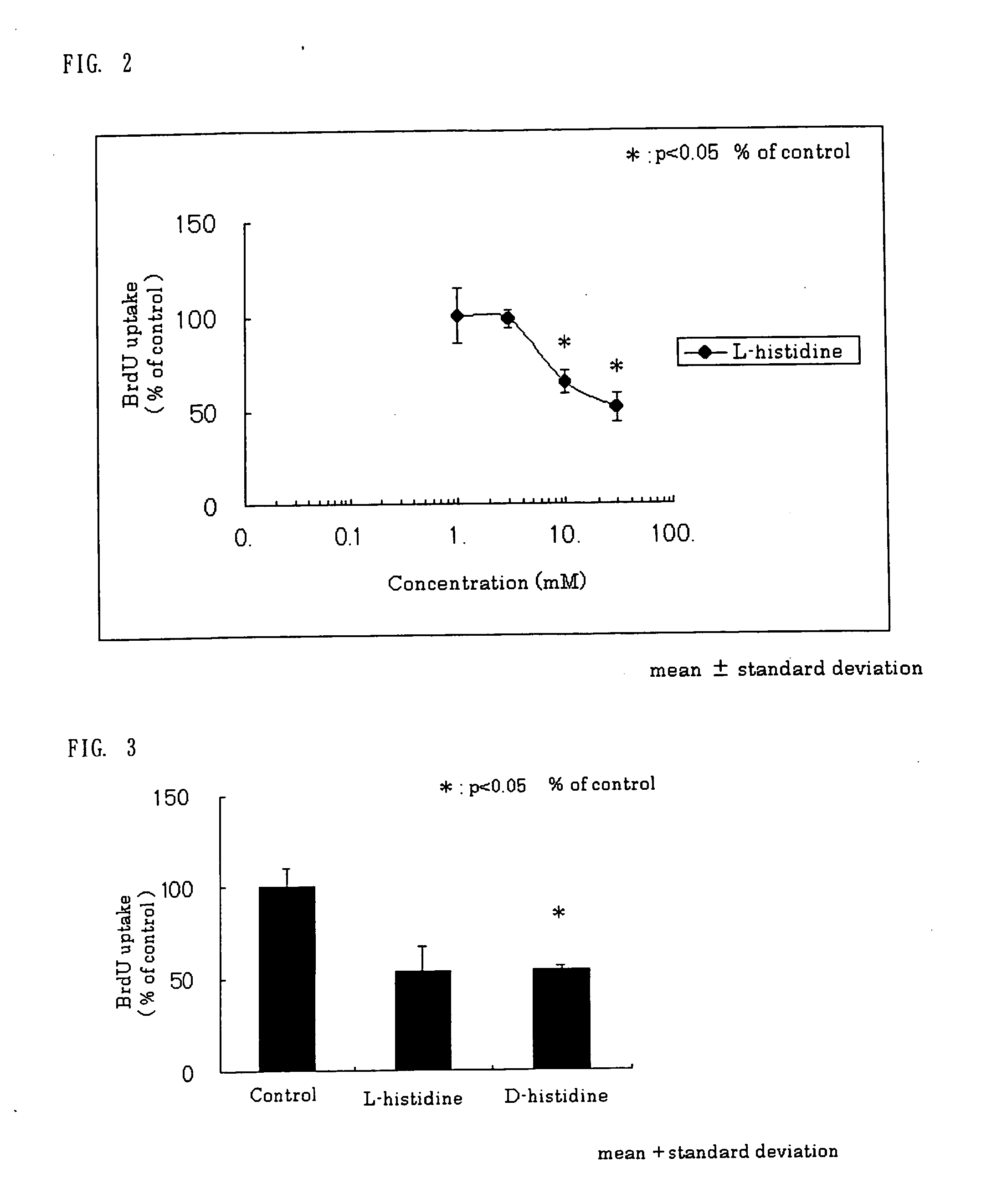 Organ fibrosis inhibitor