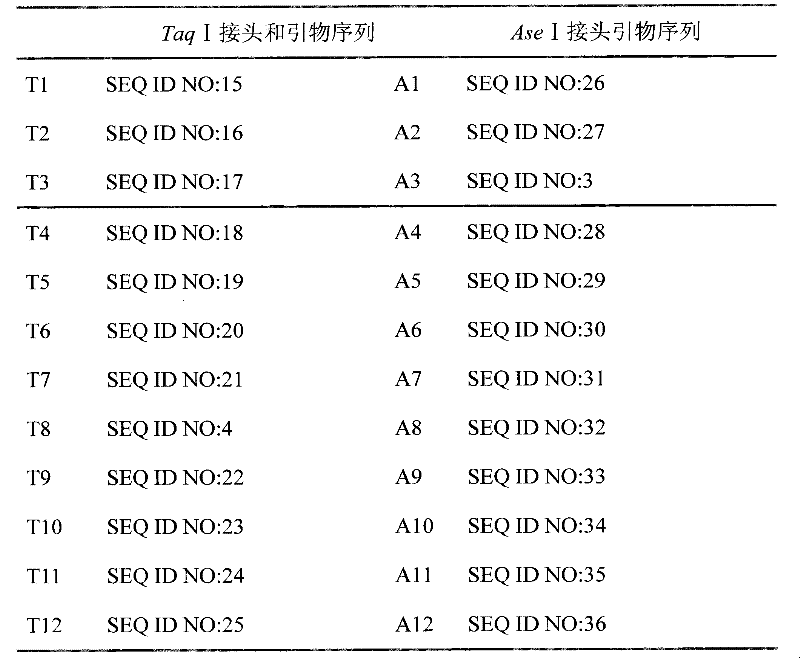 Anti-plant-bacterial-wilt gene, preparation method and application thereof