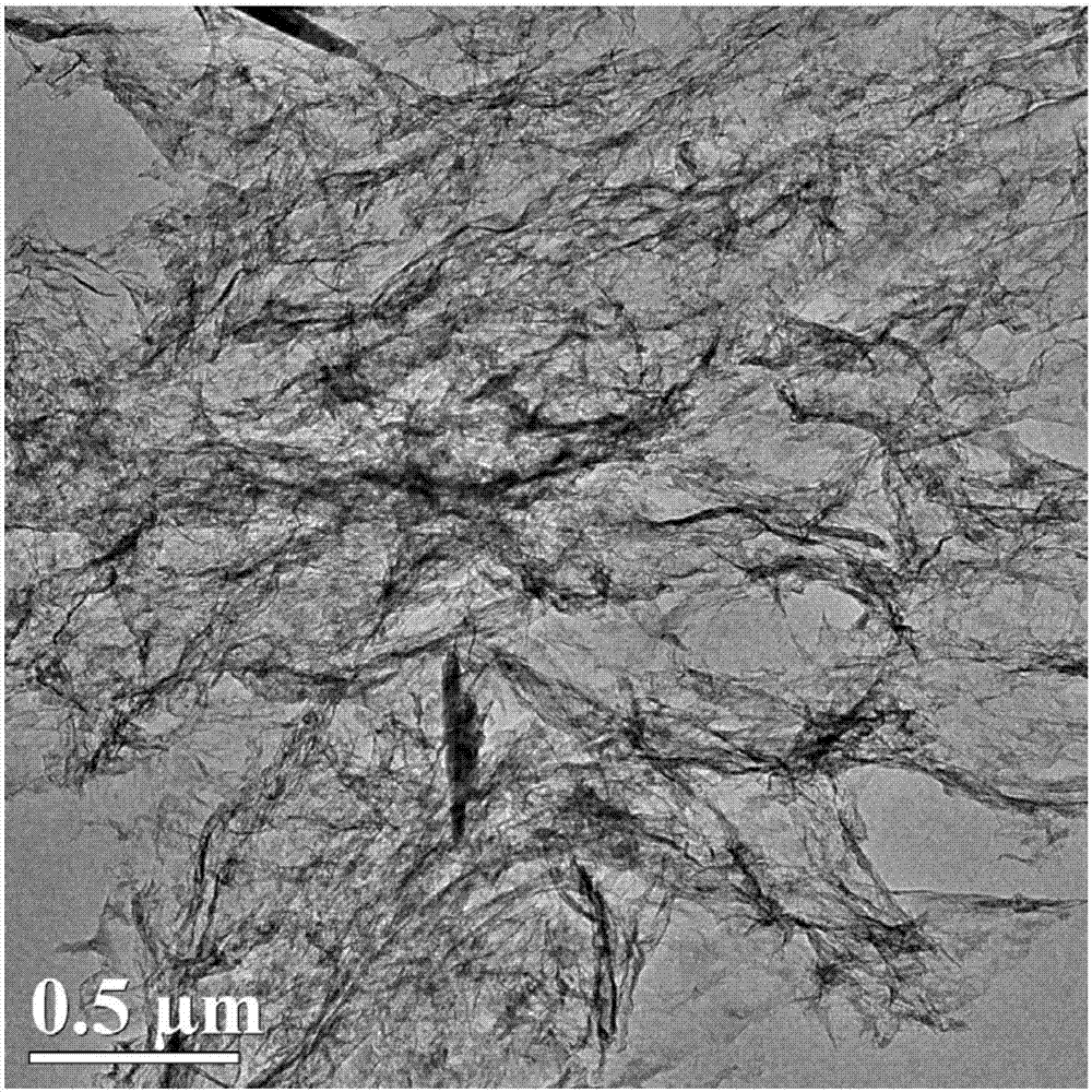 Preparation method for lamellar porous biocarbon with good adsorption function