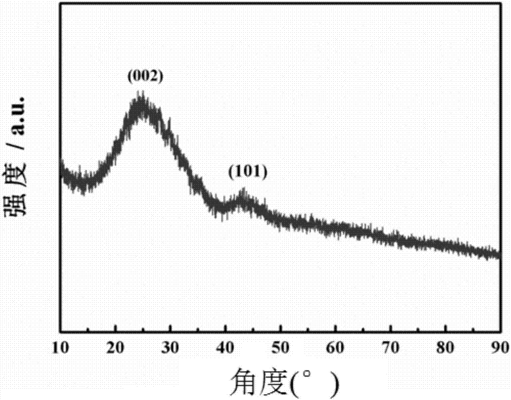 Preparation method for lamellar porous biocarbon with good adsorption function