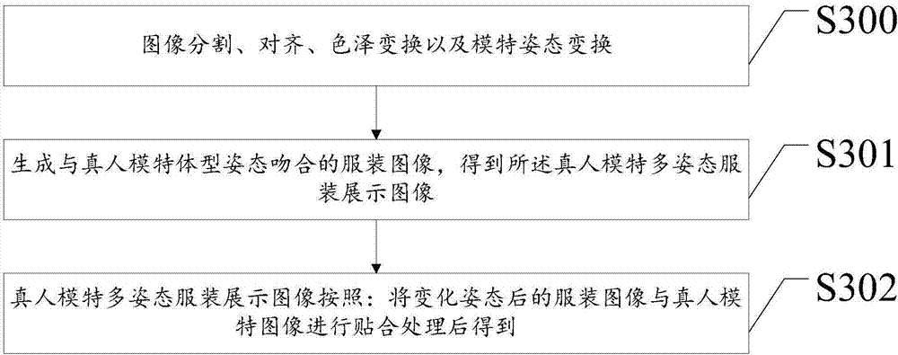 Realistic fashion dress display method based on model prop and realistic fashion dress display device thereof