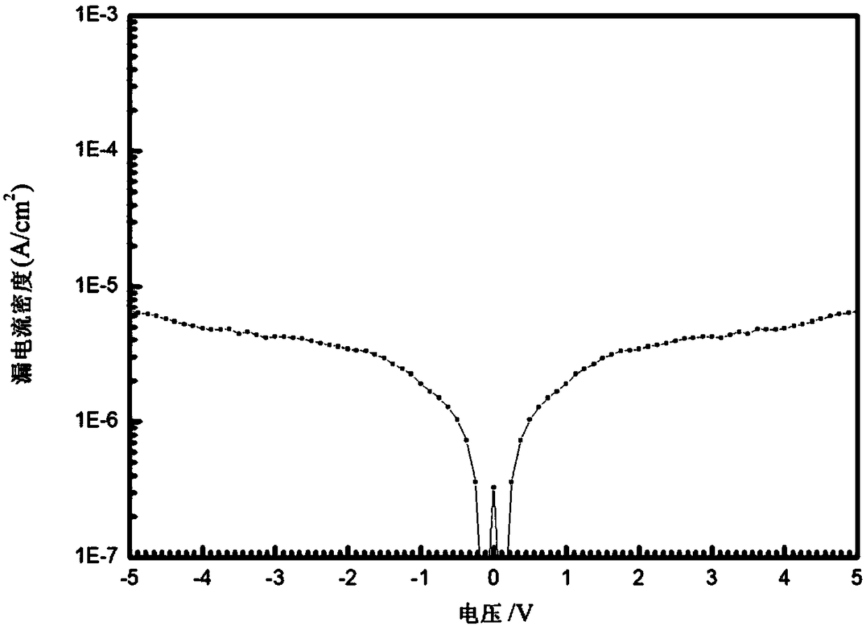 Method for preparing zirconium oxide insulating layer thin film and stack layer structure by solution method