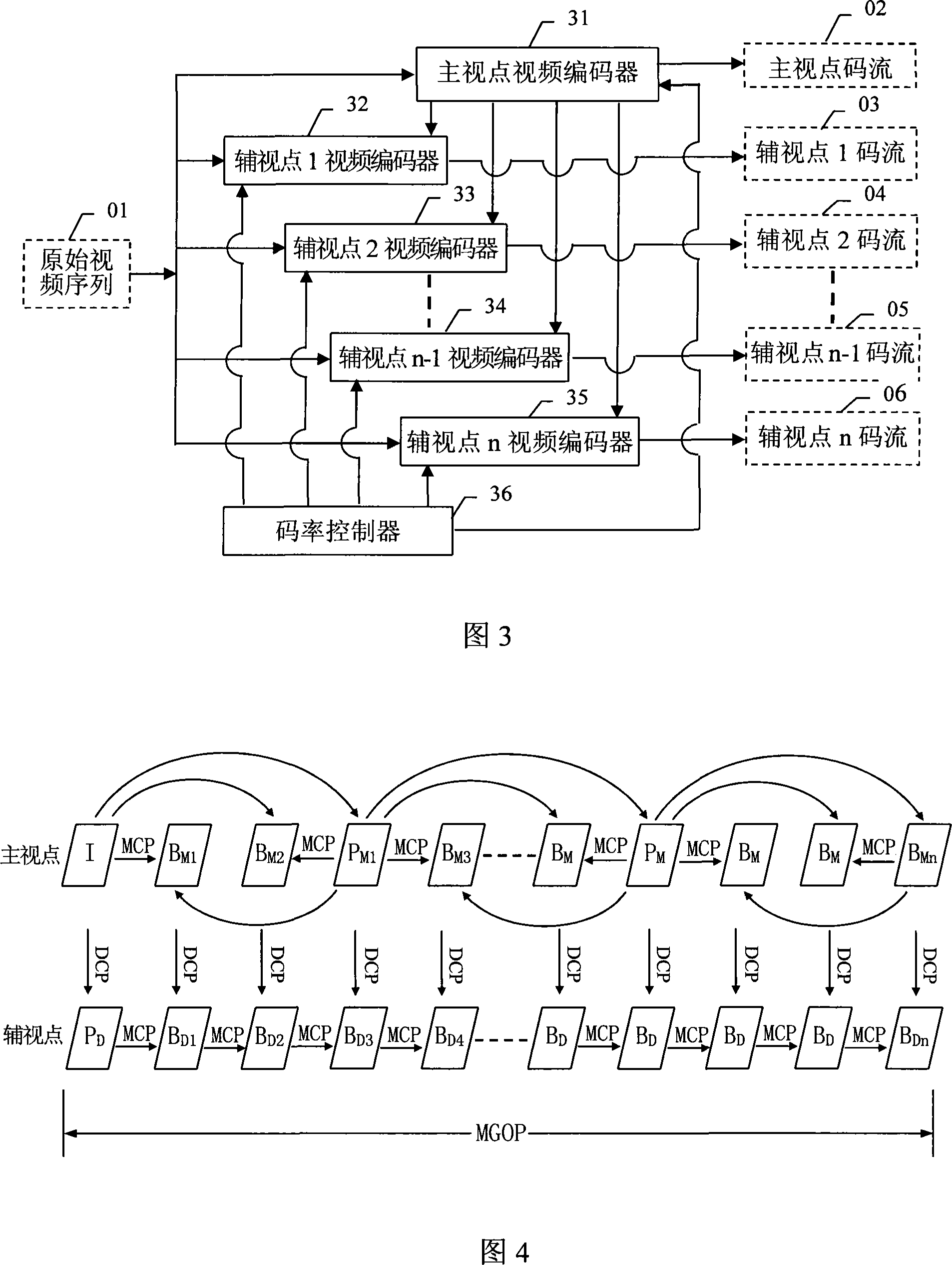 A code rate control method oriented to multi-view point video