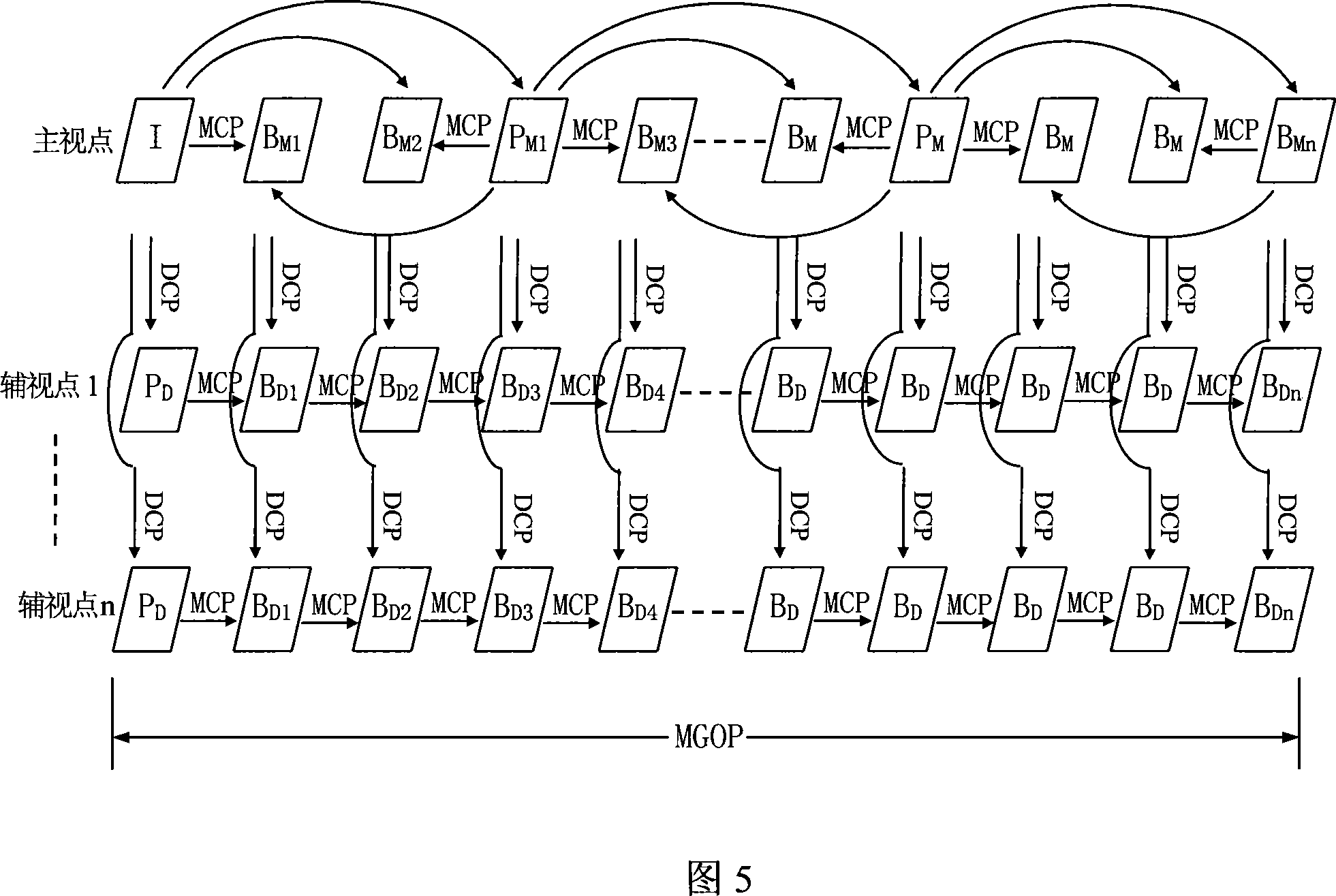 A code rate control method oriented to multi-view point video