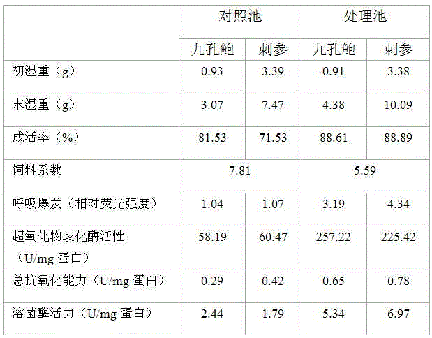 Anti-stress bait for polyculture of haliotis diversicolor aquatilis and stichopus japonicus