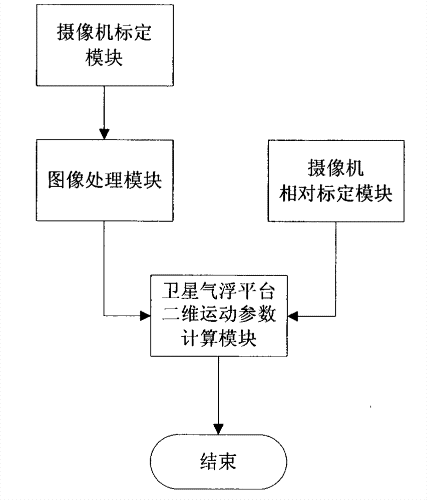 Satellite air-floated platform two-dimensional moving posture parameter measurement device