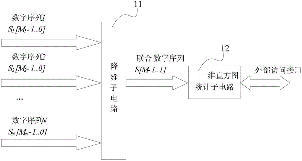 Multidimensional Histogram Statistical Circuit and Image Processing System