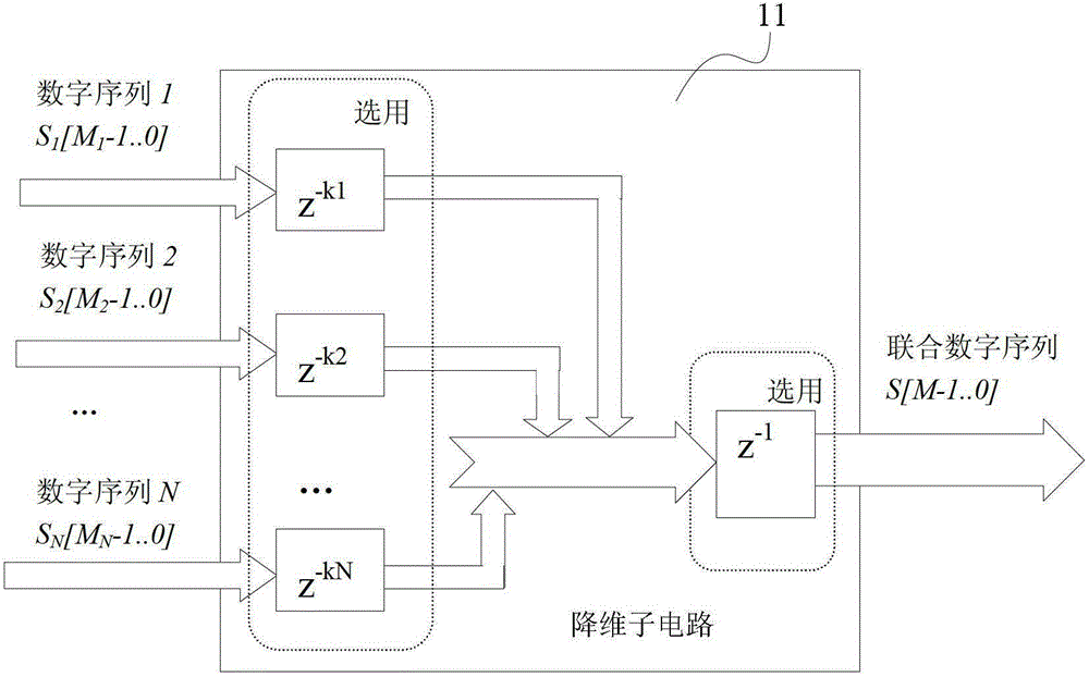 Multidimensional Histogram Statistical Circuit and Image Processing System