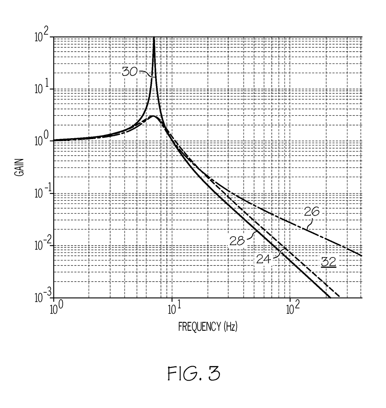 Isolators including damper assemblies having variable annuli and spacecraft isolation systems employing the same