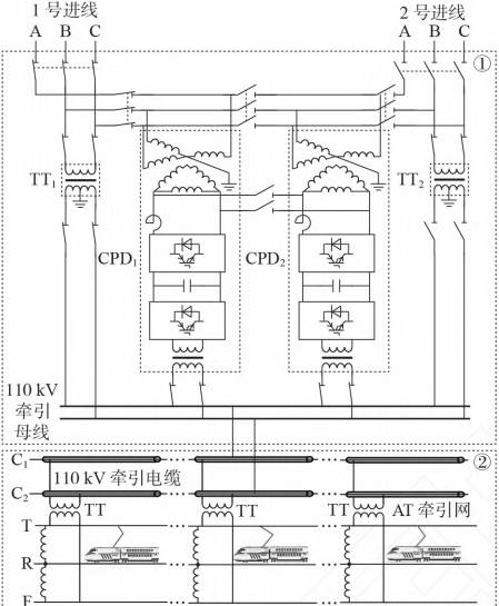 Heavy haul railway AT power supply capacity calculation method