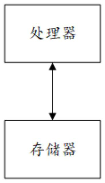 Data processing method, system and device based on Internet of Things and medium