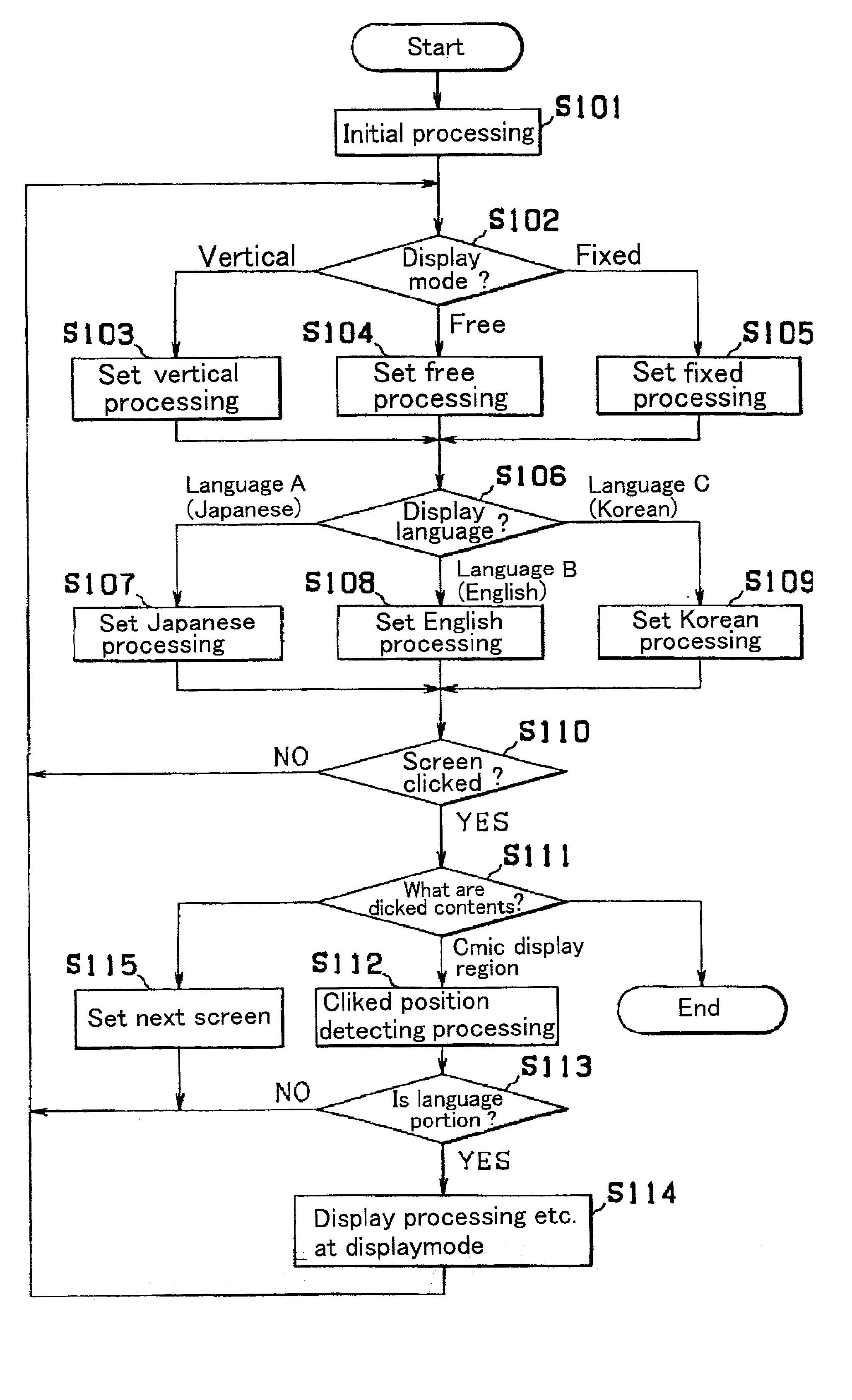 Display language conversion system, storage medium and information selling system