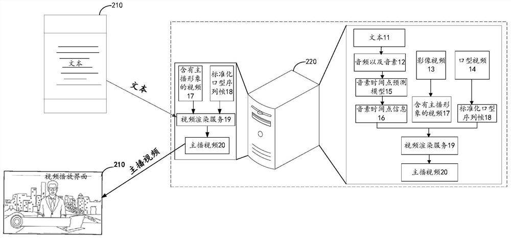 Video synthesis method, device and equipment and storage medium