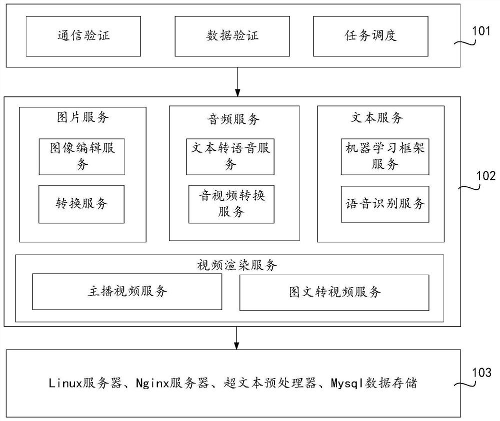 Video synthesis method, device and equipment and storage medium