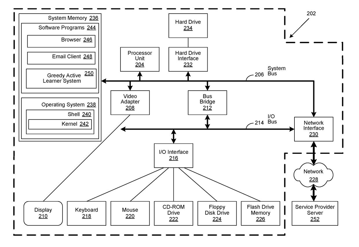 Greedy Active Learning for Reducing User Interaction