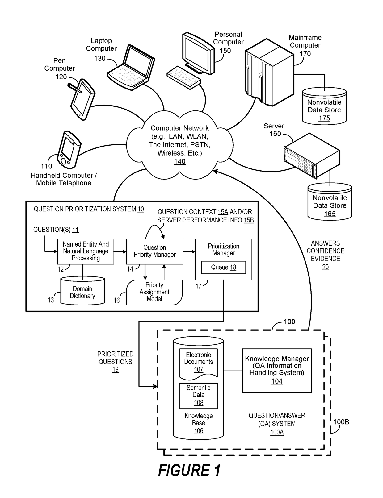 Greedy Active Learning for Reducing User Interaction