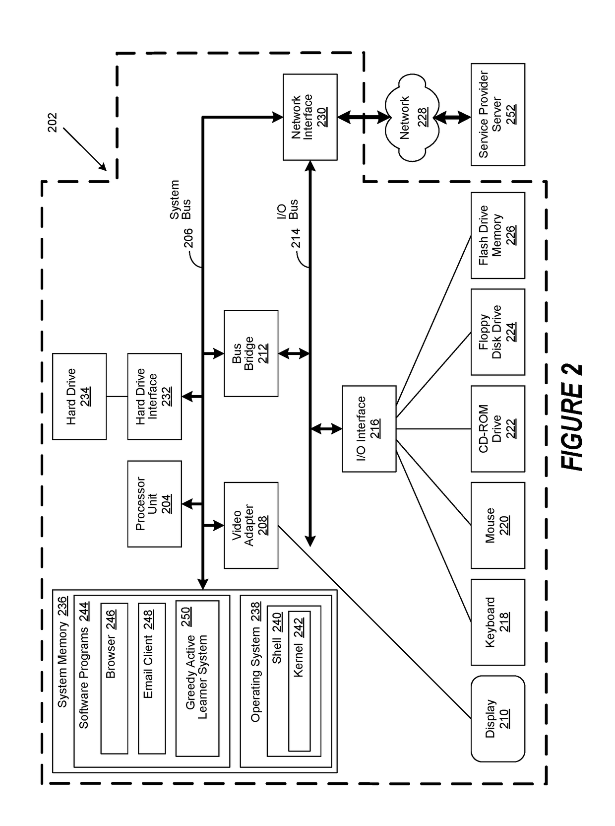 Greedy Active Learning for Reducing User Interaction