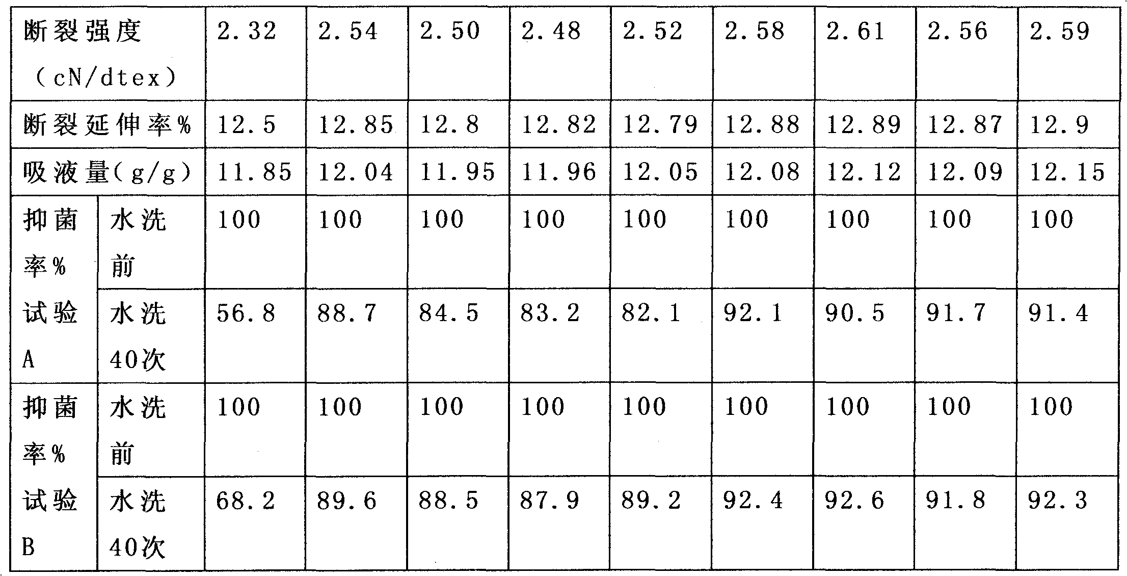 A kind of composite sponge material and preparation method thereof