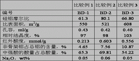 A kind of hydrocracking catalyst and its preparation method