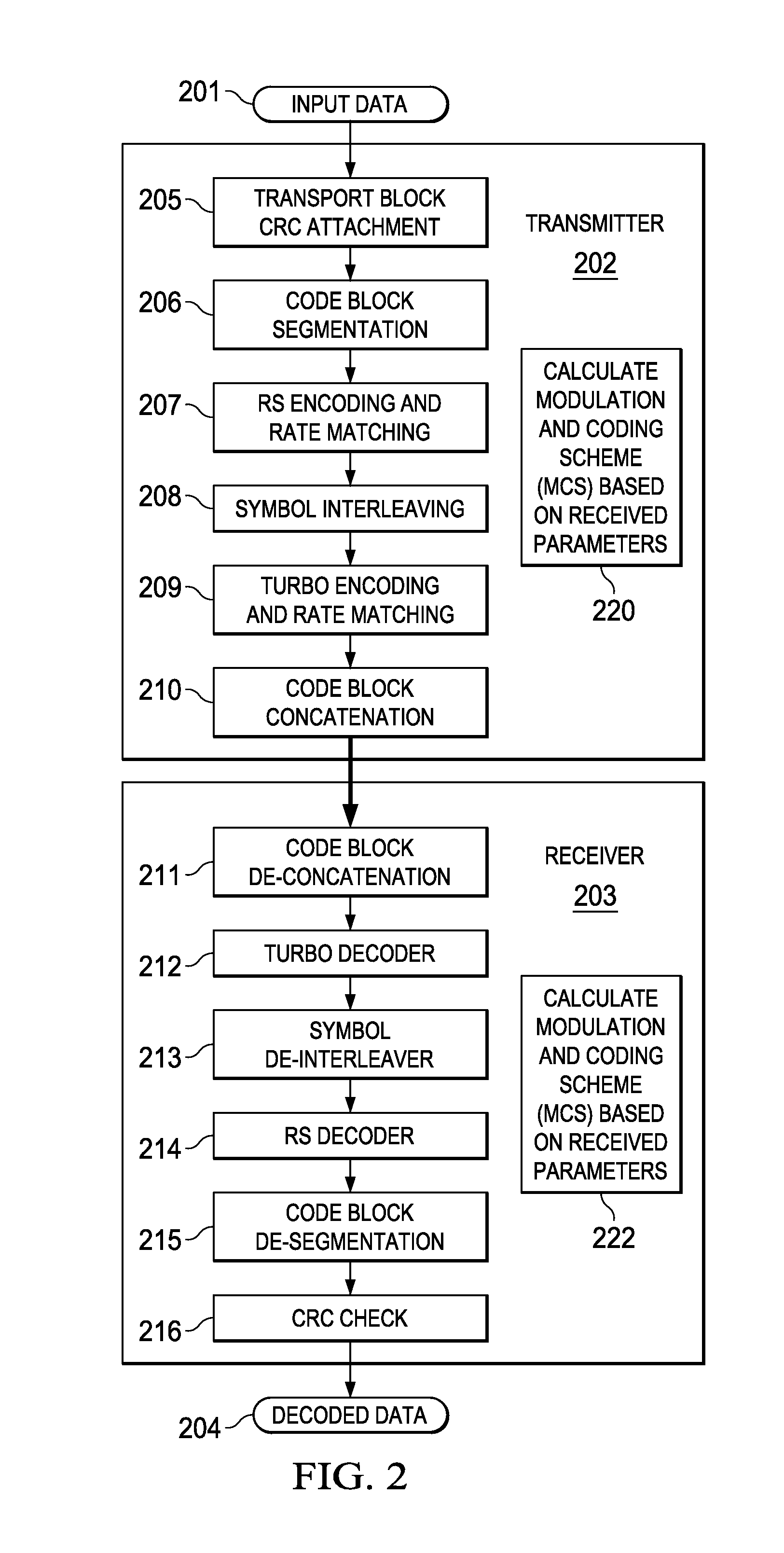 Code Block Segmentation and Configuration for Concatenated Turbo and RS Coding