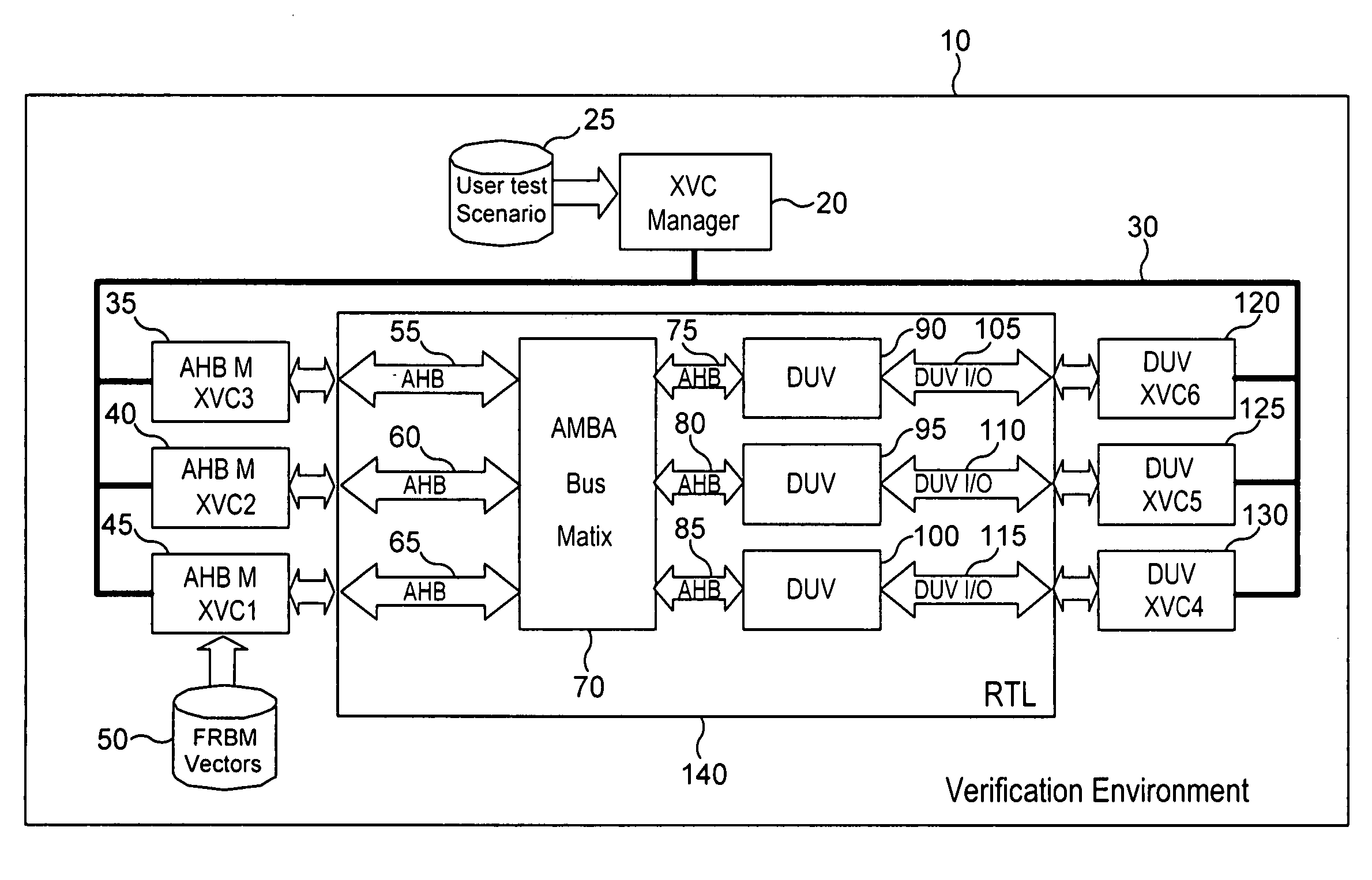 Apparatus and method for performing hardware and software co-verification testing