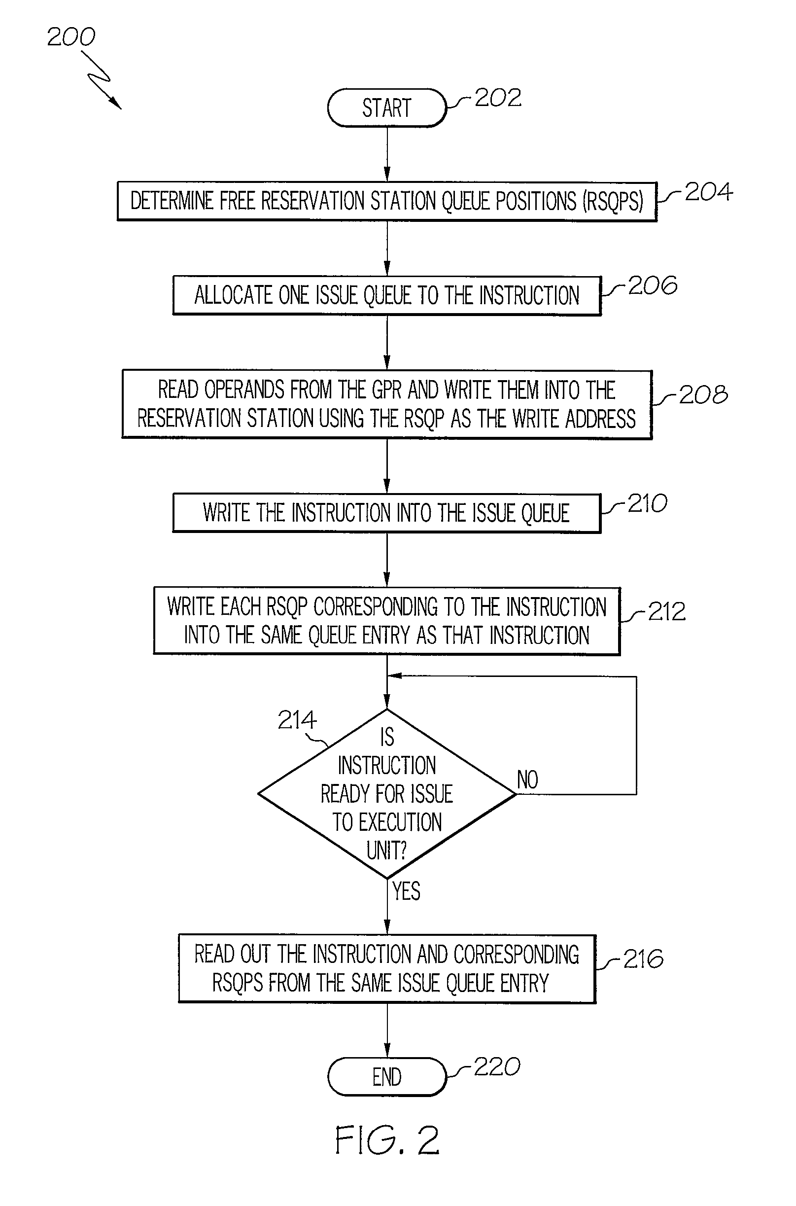 Adaptive allocation of reservation station entries to an instruction set with variable operands in a microprocessor