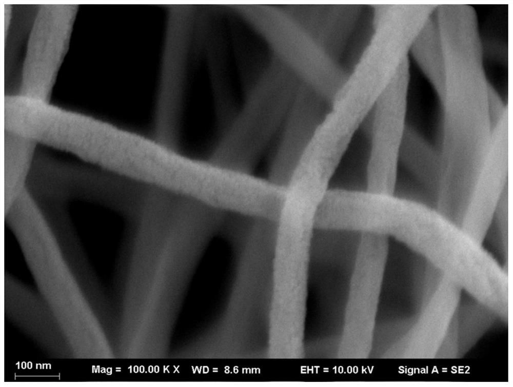 Preparation method of LaAlO3 nanofiber, product of preparation method and application of LaAlO3 nanofiber