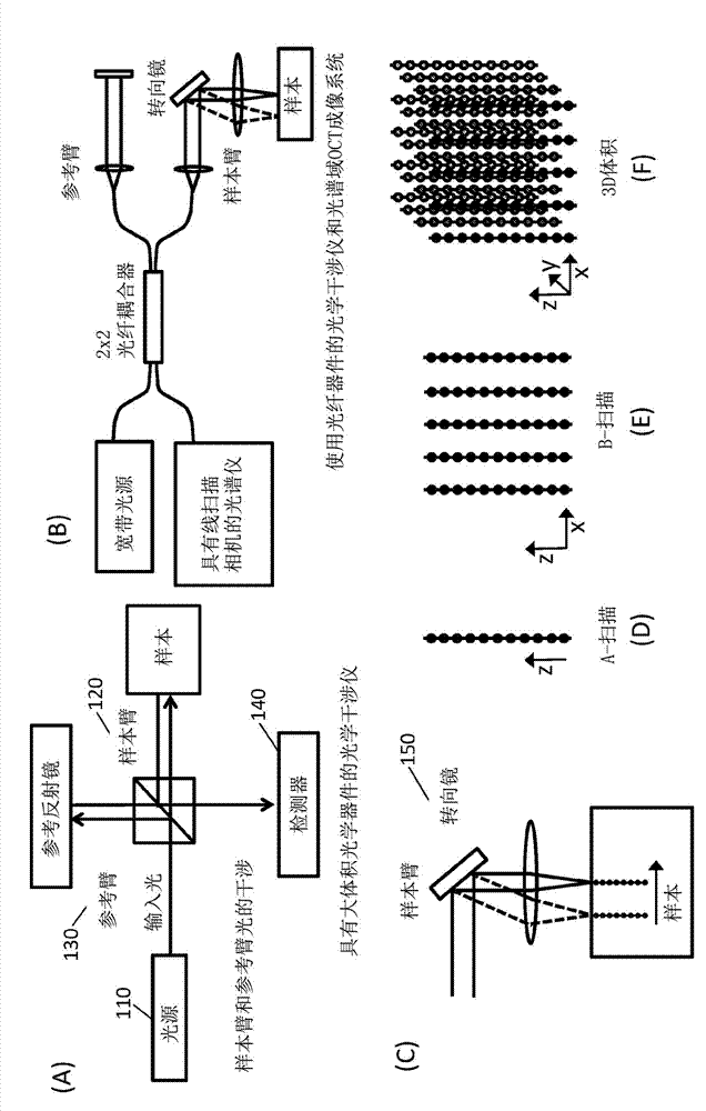 Agile imaging system