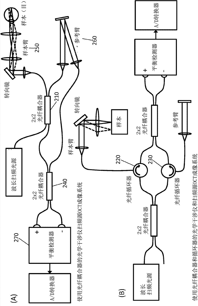 Agile imaging system